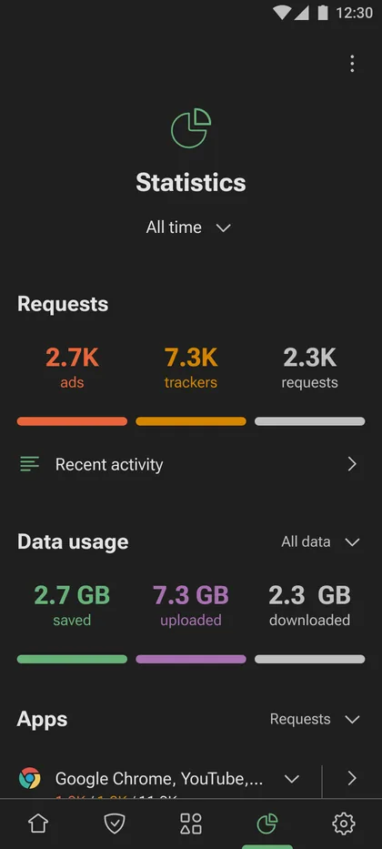 AdGuard Android statistics showing blocked ads, trackers, requests, and saved data